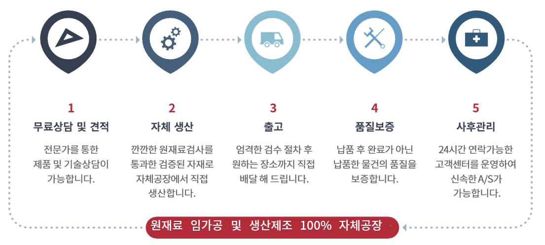 원스탑 서비스 이미지